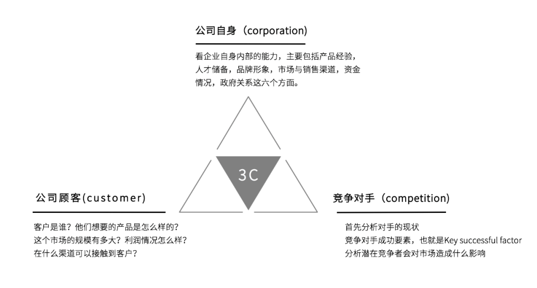 小红书运营必备的28个思维模型（2.0版）